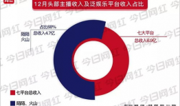 91直播收入大概是多少,数字背后的惊人真相